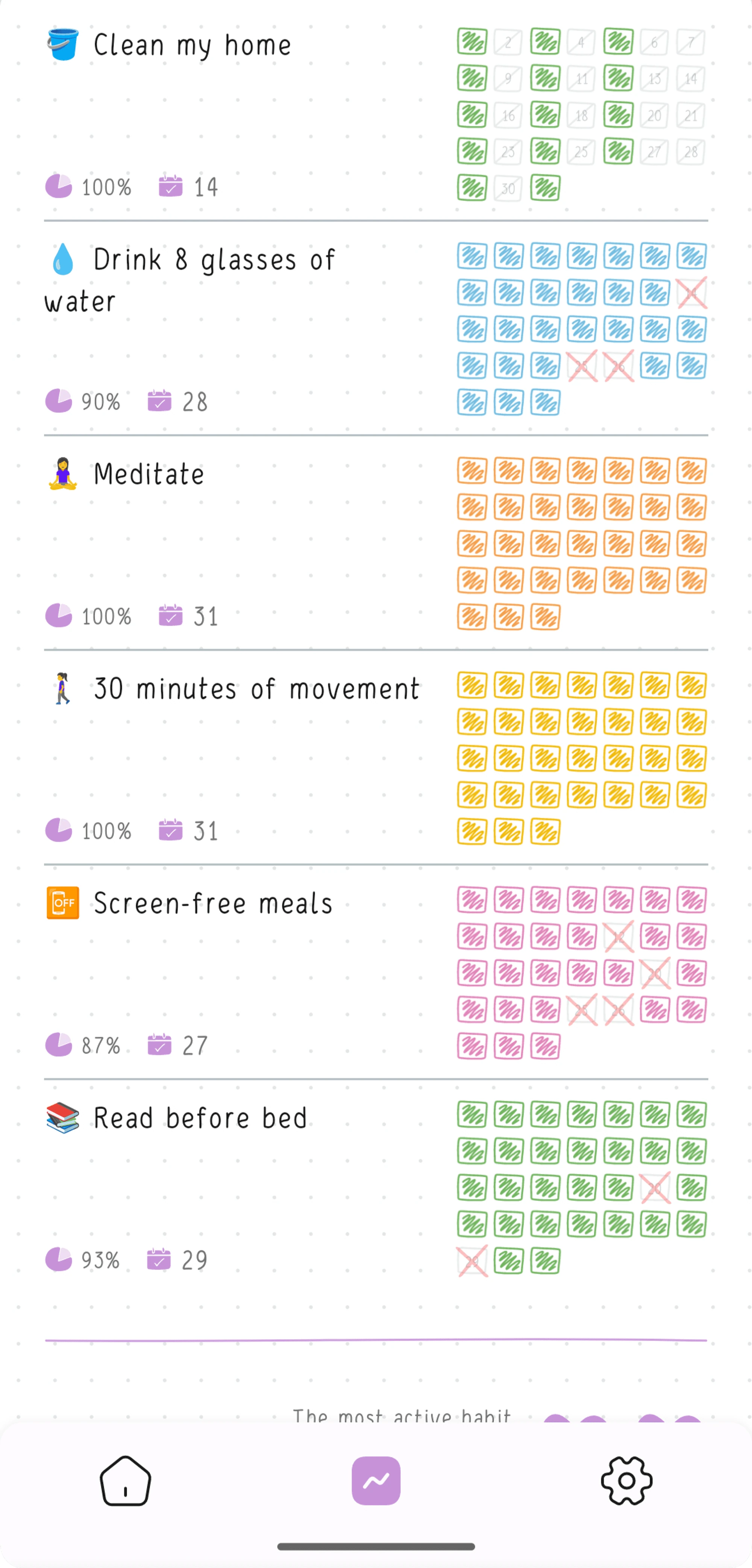An advanced statistics in the Hizo app.