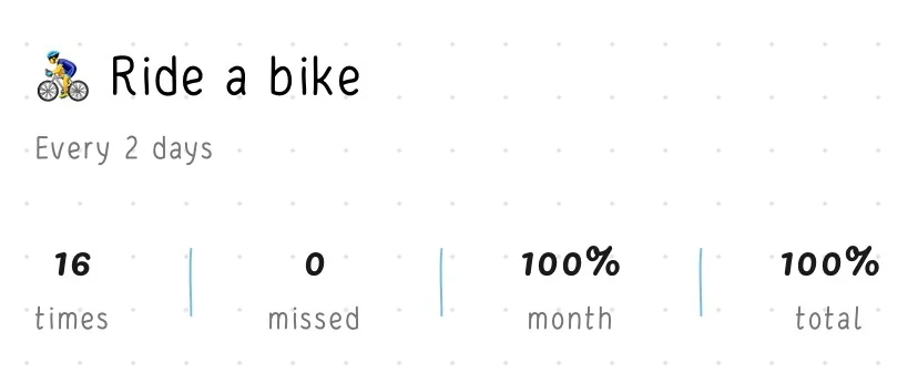 Screenshot of the Ride a bile habit from the Hizo app.