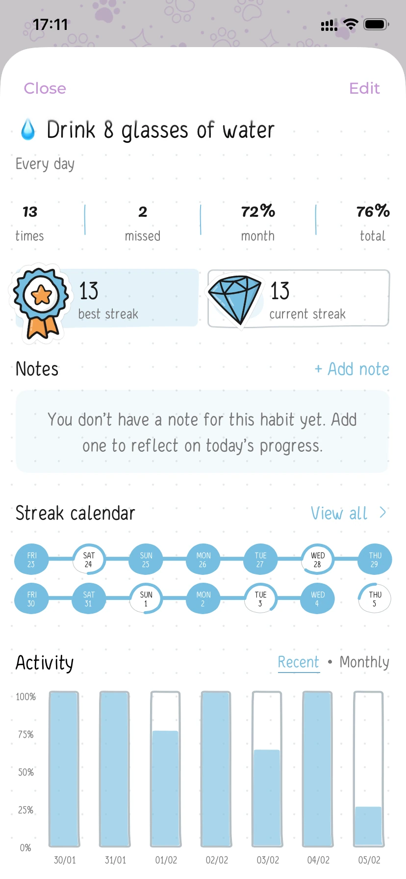 Hizo habit details screen for Drink 8 glasses of water with completion stats, streaks, notes, a streak calendar, and an activity chart.