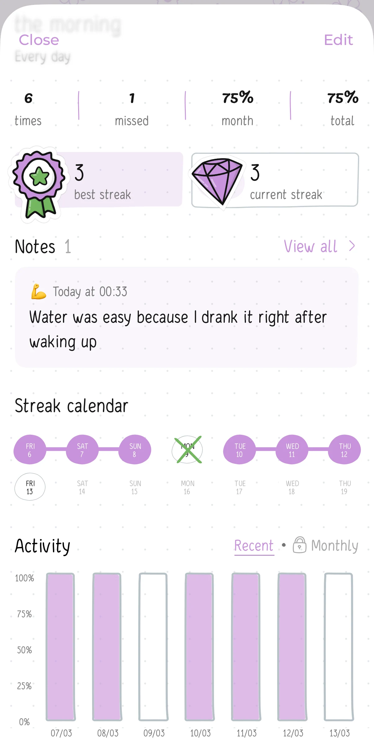 Screenshots of the Hizo app with habit detail